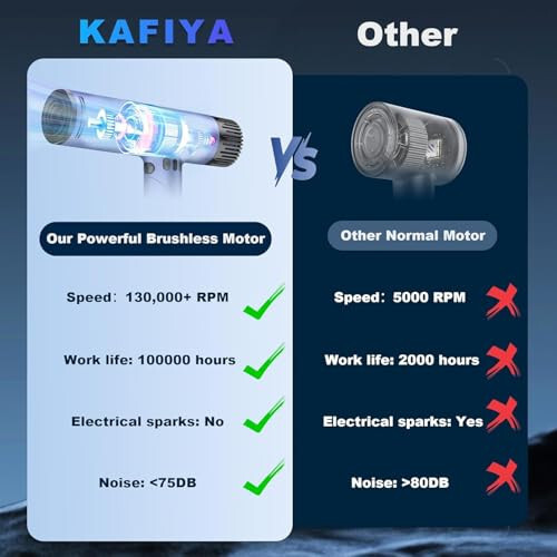 KAFIYA Hair Dryer with Diffuser, 130,000RPM High Speed Blow Dryer with Digital Display for Travel, Foldable Negative Ion Hair Dryers for Men/Women, Compact and Portable Hairdryer (Grey) - 4