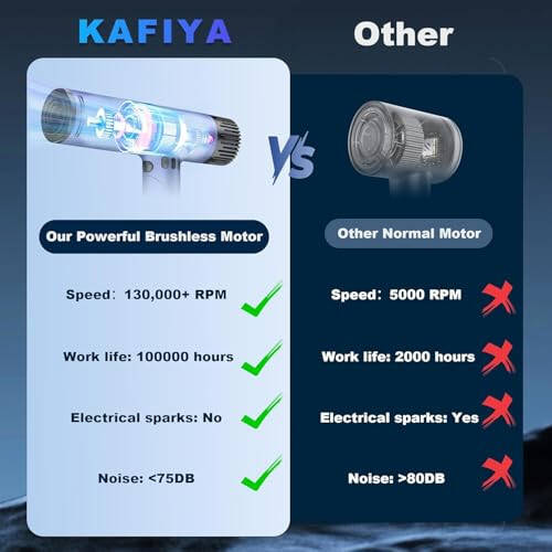 KAFIYA Hair Dryer with Diffuser, 130,000RPM High Speed Blow Dryer with Digital Display for Travel, Foldable Negative Ion Hair Dryers for Men/Women, Compact and Portable Hairdryer (Grey) - 4