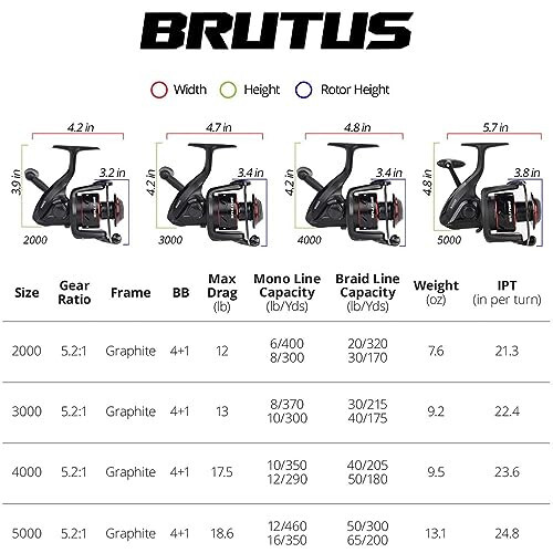 KastKing Brutus Spinning Reel, Freshwater Spinning Fishing Reels, Graphite Frame, CNC Aluminum Spool, 5.2: 1 Gear Ratio, 4+1 Ball Bearings - 6