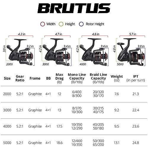 KastKing Brutus Spinning Reel, Freshwater Spinning Fishing Reels, Graphite Frame, CNC Aluminum Spool, 5.2: 1 Gear Ratio, 4+1 Ball Bearings - 6