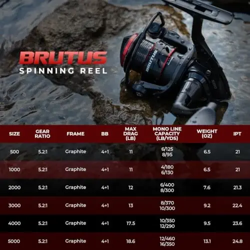 KastKing Brutus Spinning Fishing Reels, 5.2: 1 Gear Ratio,Lightweight | Max Drag: 18.6 lb, 4+1 BB, 6.5-13.1 oz, Graphite Frame,CNC Aluminum Spool, 500-5000 Sizes Ideal for Freshwater - 6
