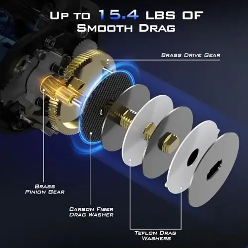 KastKing Centron Lite Baitcasting Fishing Reel – Lightweight, Glass Fiber Infused Nylon Frame – 7.6 OZ – 5 + 1 Anti-Reverse Ball Bearings, 7.1: 1 High-Speed Gear Ratio Fishing Reel with Compact Design - 5