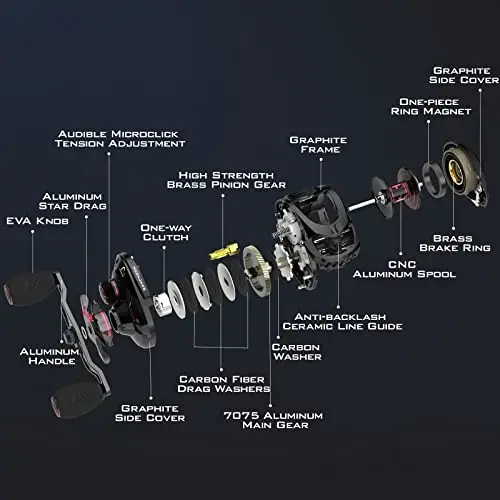 KastKing MegaJaws Elite Baitcasting Fishing Reel, New AutoMag Dual Braking System, Only 6.7oz, 17.64 LBs Carbon Fiber Drag, 11+1 Shielded BB, High Speed 5.4: 1 to 9.1: 1 Gear Ratios - 6