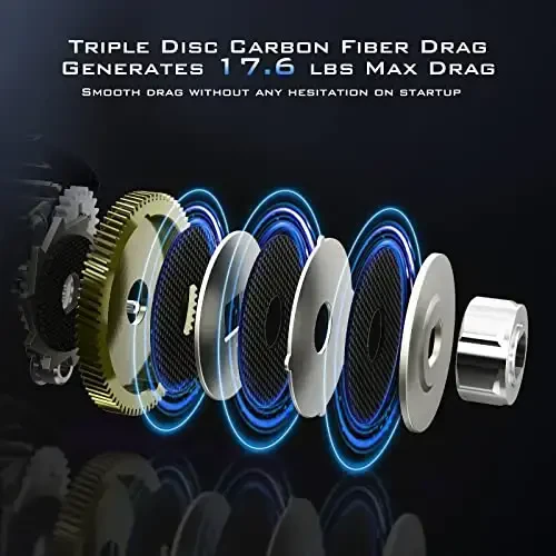 KastKing MegaJaws Elite Baitcasting G'altaklari, AMB tizimi Patentlangan, Qarshi zarbalarni yo'q qiladi, Flipping Switch funktsiyasi, uglerod tolali yon qopqoqlari bilan 6,4oz alyuminiy ramkali baliq ovlash g'altagi - 6