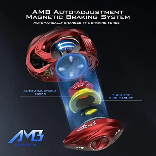 KastKing MegaJaws Elite Baitcasting Reels, Patented AMB System Eliminating Backlashes, Flipping Switch Function, 6.4oz Aluminum Frame Fishing Reel with Carbon Fiber Side Covers - 3