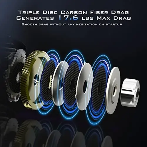 KastKing MegaJaws Elite Baitcasting Reels, Patented AMB System Eliminating Backlashes, Flipping Switch Function, 6.4oz Aluminum Frame Fishing Reel with Carbon Fiber Side Covers - 6