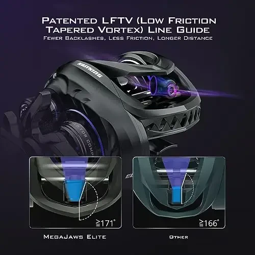 KastKing MegaJaws Elite Baitcasting Reels, Patented AMB System Eliminating Backlashes, Flipping Switch Function, 6.4oz Aluminum Frame Fishing Reel with Carbon Fiber Side Covers - 5