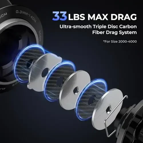 KastKing Megatron Spinning G'altagi, Chuchuk suv va sho'r suvda baliq ovlash uchun spinning g'altagi, qattiq alyumin ramka 7+1 qo'shaloq ekranli zanglamaydigan po'lat BB, 30 funtdan ortiq uglerodli tortish, CNC alyumin g'altak va tutqich - 4