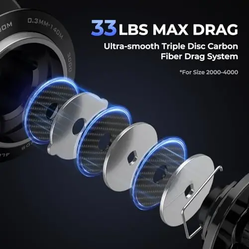 KastKing Megatron Spinning G'altagi, Chuchuk suv va sho'r suvda baliq ovlash uchun spinning g'altagi, qattiq alyumin ramka 7+1 qo'shaloq ekranli zanglamaydigan po'lat BB, 30 funtdan ortiq uglerodli tortish, CNC alyumin g'altak va tutqich - 4