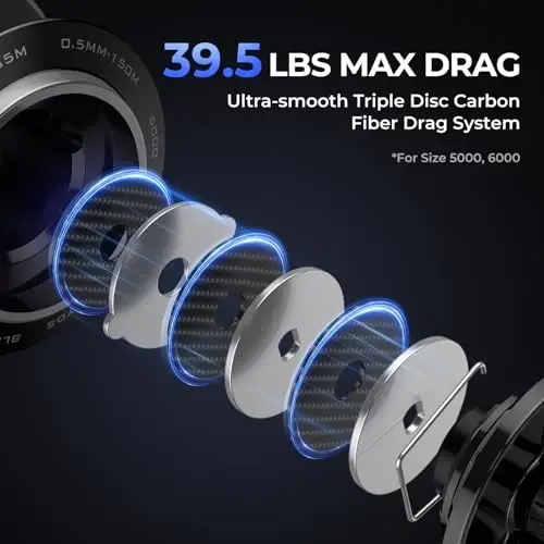 KastKing Megatron Spinning G'altak, Chuchuk suv va sho'r suvda baliq ovlash g'altagi, Qattiq alyuminiy ramka 7+1 ikki marta ekranlangan zanglamaydigan po'lat BB, 30 funtdan ortiq uglerodli drag, CNC alyuminiy g'altak va tutqich - 4