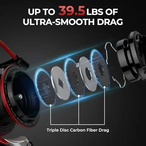 KastKing Sharky Spinning Reel – 5.2: 1 & 6.2: 1 Gear Ratios, Carbon Fiber Drag 33–39.5LB, 10+1 Stainless Bearings, Lightweight Nylitech Body, Oversize Shaft, for Saltwater & Freshwater - 4