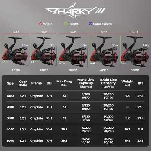KastKing Sharky Spinning Reel – 5.2: 1 & 6.2: 1 Gear Ratios, Carbon Fiber Drag 33–39.5LB, 10+1 Stainless Bearings, Lightweight Nylitech Body, Oversize Shaft, for Saltwater & Freshwater - 5