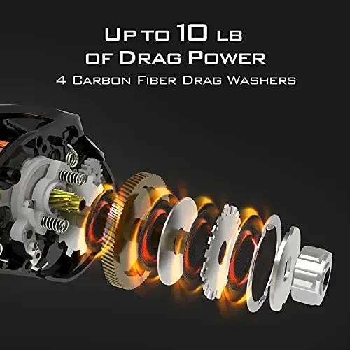 KastKing Zephyr Bait Finesse Baitcasting Reel, Carbon Fiber Fishing Reel - Drag Clicker Version, 7.2: 1 Gear Ratio Fishing Reel - 5.6oz Lightweight Bait Finesse System Casting Reel - 4