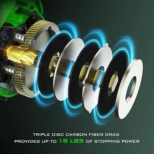 KastKing Zephyr Baitcasting Fishing Reel, Halo XII Magnetic Braking System Baitcaster Reel, 7+1 Double Shielded Stainless Steel BB, 7.2: 1 High-Speed Gear Ratio, 18lb Triple Disc Carbon Fiber Drag - 6