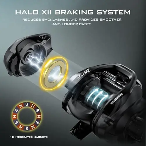 KastKing Zephyr Baitcasting Fishing Reel, Halo XII Magnetic Braking System Baitcaster Reel, 7+1 Double Shielded Stainless Steel BB, 7.2: 1 High-Speed Gear Ratio, 18lb Triple Disc Carbon Fiber Drag - 2