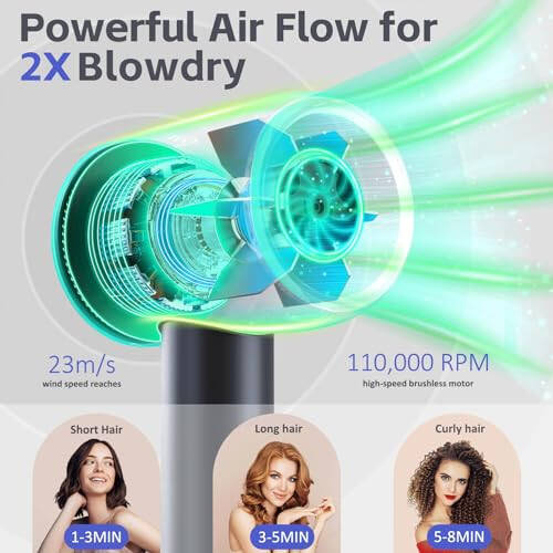 KFJ 1500W Ionic Hair Dryer, 110,000 RPM Powerful Blow Dryer for Fast Drying, Lightweight Compact Hairdryer with Thermal-Control for Home/Travel, 5 Modes & 3 Speeds - 5