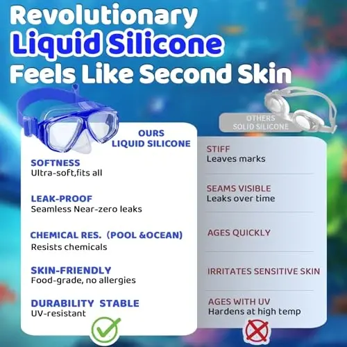 Kids Swim Goggles with Nose Cover, Fabric Strap Swim Mask No Leak 3-14 | Swimming Goggles Toddler Boys Girls Youth Anti Fog UV Protection Clear View Liquid Silicone Diving Mask Underwater Pool Beach - 5