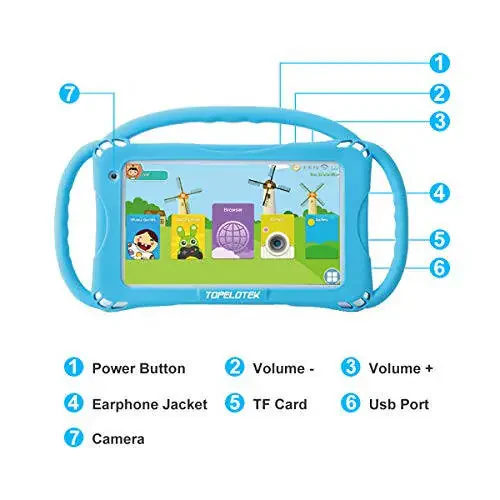 Kids Tablet 7inch Android Toddler Tablet 32GB Tablet APP Preinstalled & Parent Control Learning Education Tablet WiFi Camera Kid-Proof Case with Handle,Netflix YouTube Ages 3-14 - 3