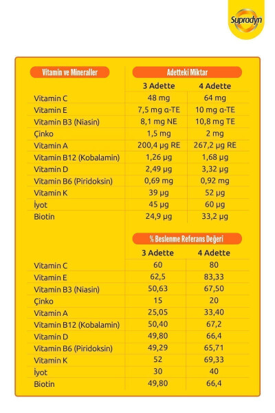 Kids Ve Kids Paketi: 60x2 Çiğnenebilir Draje Ve Gummy, Multivitamin Ve Bağışıklık Destek Seti - 6