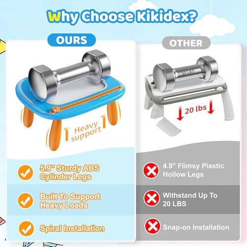 Kikidex Magnetic Drawing Board, Toddler Girl Toys for 1-2 Year Old, Doodle Board Pad Learning and Educational Toys for 1 2 3 Year Old Baby Kids Birthday Gift(Light Blue) - 7