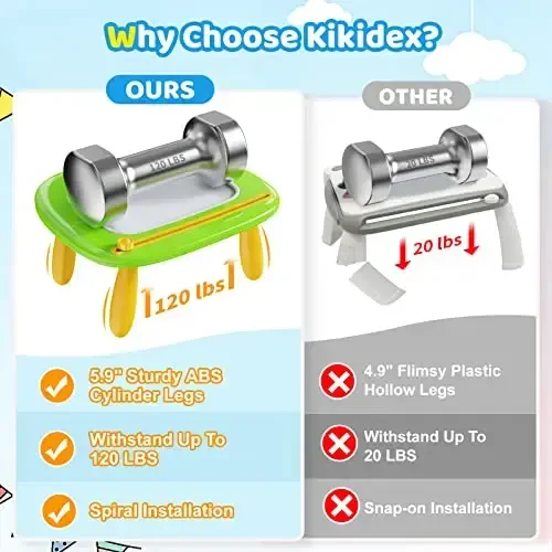 Kikidex Magnitli Chizmachilik Doskasi, 1-2 Yoshli Qizlar uchun O'yinchoqlar, Doodle Doska Yostig'i 1 2 3 Yoshli Chaqaloq Bolalar Tug'ilgan Kuni Sovg'asi uchun O'rganish va Ta'limiy O'yinchoqlar(Yashil) - 2