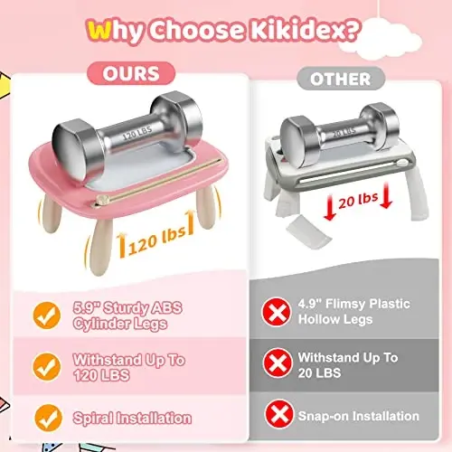 Kikidex Magnetic Drawing Board, Toddler Girl Toys for 1-2 Year Old, Doodle Board Pad Learning and Educational Toys for 1 2 3 Year Old Baby Kids Birthday Gift(Soft Pink) - 2