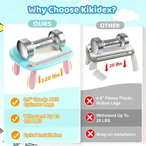 Kikidex Toddlers Toys 1-3 yosh, magnitli rasm taxtasi, Doodle Board Pad o'quv va o'quv o'yinchoqlari 1 2 3 yoshli chaqaloqlar uchun tug'ilgan kun sovg'asi (Yalpiz ko'k) - 2
