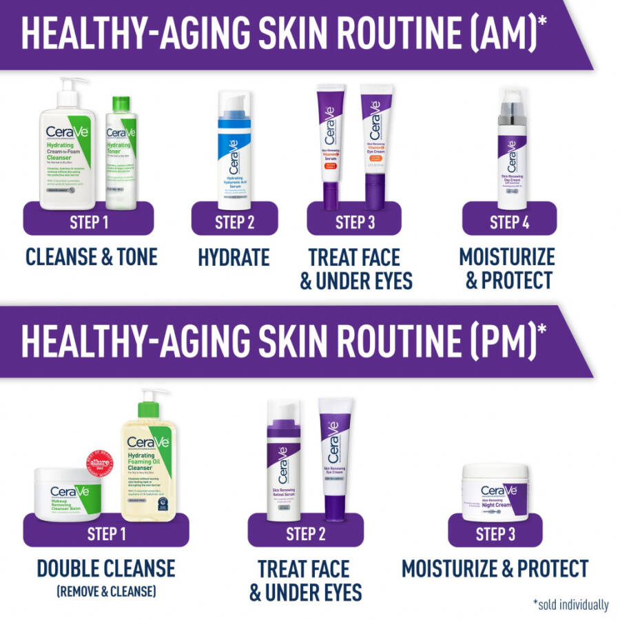 CeraVe Skin Care Renewing Eye Cream for Dark Circles & Puffiness with Peptides, Hyaluronic Acid, Niacinamide, Caffeine, Fragrance Free 0.5 oz- - 2