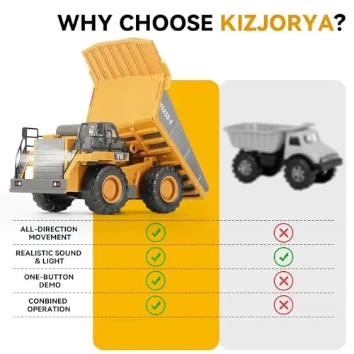 KIZJORYA Remote Control Dump Truck, RC Construction Vehicle for Kids with 9 Channel Metal Bed Light Sound & Rechargeable Battery, Electric Transport Garbage Truck Toy for Toddlers Boys Girls Age 3+ - 5