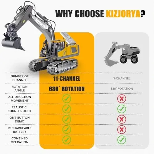 KIZJORYA Remote Control Excavator, Toys for Boys Age 6-12, Rechargeable 11 CH RC Construction Vehicles Truck with Sound Light Metal Shovel, Birthday for Kids 7 8 9 10+ Year Old(2.4 GHz) - 2