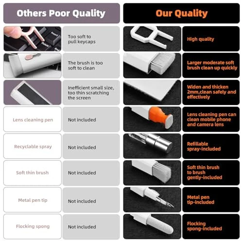 Keyboard Cleaner Laptop Cleaning Kit, All-in-One Keyboard Cleaning Kit, Laptop Cleaner Tool for MacBook iPad iPhone Computer, Portable Electronics Brush Tool for Tablet PC Camera Lens Earbuds Monitor - 2