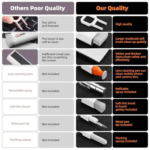 Keyboard Cleaner Laptop Cleaning Kit, All-in-One Keyboard Cleaning Kit, Laptop Cleaner Tool for MacBook iPad iPhone Computer, Portable Electronics Brush Tool for Tablet PC Camera Lens Earbuds Monitor - 2