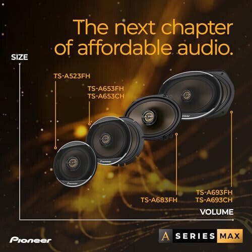 Коаксиальные автомобильные динамики Pioneer A-Series MAX TS-A693FH, 2-полосные, полный диапазон, чистое звучание, простая установка, улучшенные басы, овальные 6x9 дюймов, позолоченные. - 6