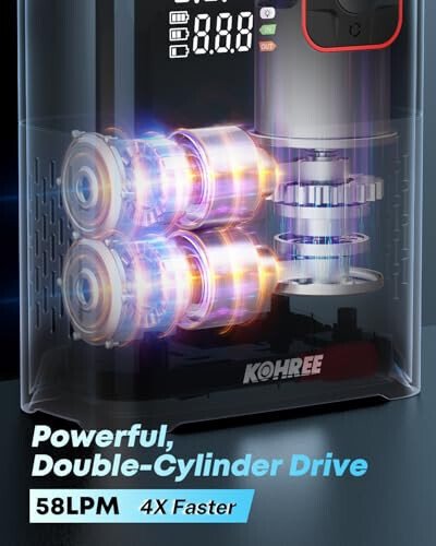 Kohree Tire Inflator Portable Air Compressor, 58LPM Faster Dual Cylinder Air Pump for Car Tires, Pickup Trucks & Large Tires, 150 PSI & 20000mAh Cordless Electric Air Pump with Pressure Detection - Kohree (1)