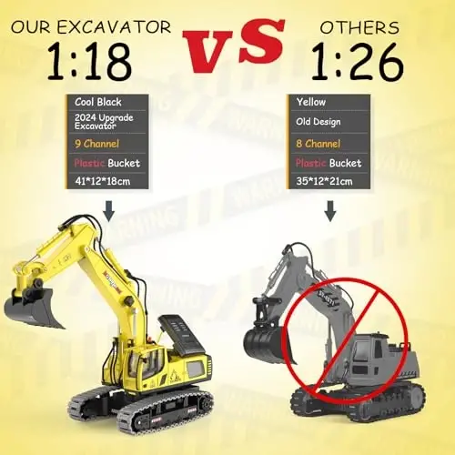 kolegend Remote Control Excavator Toy 16 Inch, 11 Channel RC Construction Vehicles Hydraulic Haulers Digger Toys Gift for 6+ Years Old Kids Boys - 2