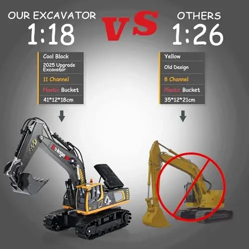 kolegend Remote Control Excavator Toy 16 Inch, 9 Channel RC Construction Vehicles Hydraulic Haulers Digger Toys Gift for 6 7 8 9 10 Years Old Kids Boys - 5
