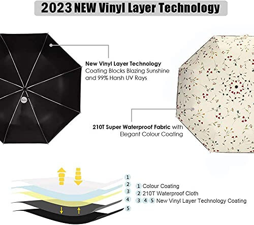 Компактный складной зонт для путешествий Cuby UV с автоматическим открытием и закрытием, ветрозащитный, водонепроницаемый и обеспечивающий 99,9% защиту от ультрафиолетовых лучей, с черным анти-UV покрытием - 4