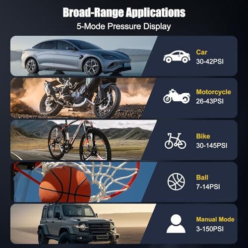 Компрессорный воздушный насос для подкачки шин: 150PSI и 20000 мАч беспроводной воздушный насос для шин автомобиля, компрессорный воздушный насос для быстрой подкачки с цифровым манометром для автомобиля, велосипеда, мотоцикла, мяча - 4