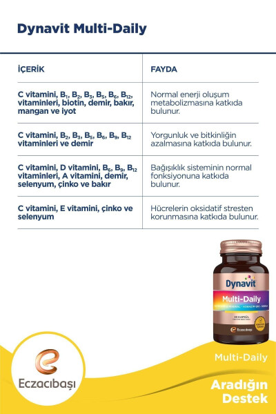 Ko'p kunlik Multivitamin & Mineral - Koenzim Q10 - Rodiyo 30 Kapsula - 5