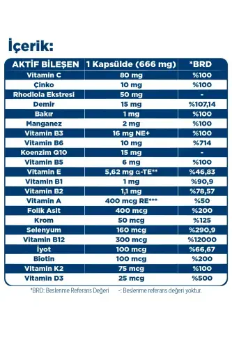 Ko'p kunlik Multivitamin & Mineral - Koenzim Q10 - Rodiyo 30 Kapsula - 6