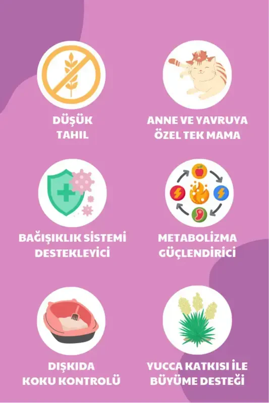 Корм для кошек Mother & Baby с курицей для взрослых и котят 1,5 кг - 5