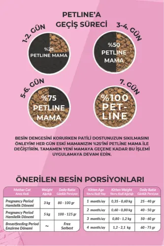 Корм для кошек Mother & Baby с курицей для взрослых и котят 1,5 кг - 7