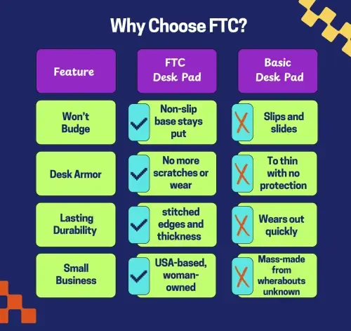 Коврик для стола FTC из искусственной кожи, подкладка из фланнелета, не скользящая, прошитая, коврик для мыши и письма - 31,5 дюйма х 15,75 дюйма, бирюзовый - 12