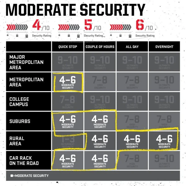 Kryptonite Keeper 785 Velosiped Zanjiri Qulf, 2,8 fut Uzunlik Og'ir Xizmat Turi Anti-O'g'irlik Velosiped Zanjiri Qulf Kalitlar bilan Velosiped, Mototsikl, Skutr, Velosiped, Eshik, Darvoza, Panjara Uchun - 10