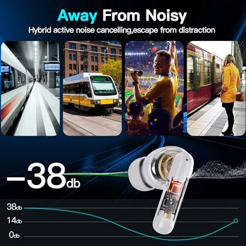 Kurdene Wireless Ear Buds, Earbuds Bluetooth 5.3 Headphones, HiFi Stereo Sound Waterproof in-Ear Earphones with Noise Cancelling Mic for iPhone/Samsung/Android Sports Workout-White - 6