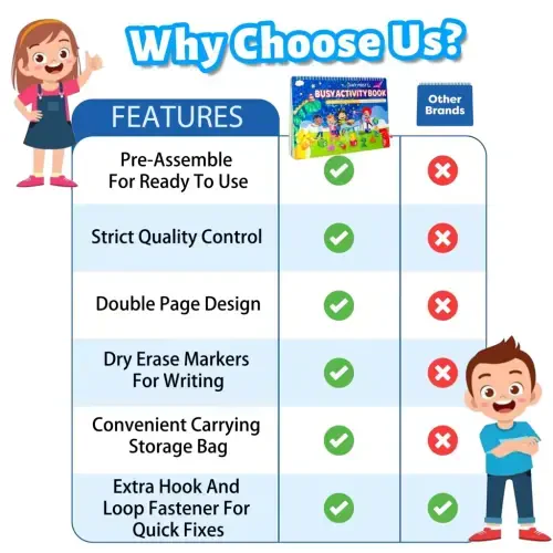 LANNEY Montessori Busy Book for Toddlers, Preschool Learning Activities 28 Themes Toddler Activity Book Educational Early Learning Toys Birthdays Gifts for Boys and Girls - 3