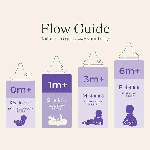Lansinoh emizikli bolalar uchun Anti-Colic chaqaloqlar shishasi, 5 unsiyalar, 1 dona, 1 dona sekin oqimli so'rg'ich, S o'lchami va yig'ma qopqoqni o'z ichiga oladi - 3