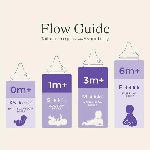 Lansinoh NaturalWave Newborn Gift Set – 3 Anti‑Colic 5 oz Bottles with S‑Flow Nipples + 3 Breastfeeding 8 oz Bottles with M‑Flow Nipples (6 Pack) - 3