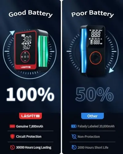 LASFIT Tire Inflator Portable Air Compressor, CR1 Pro Cordless Tire Air Pump with 7800mAh Battery & 150PSI Digital Pressure Gauge, Auto Shutoff Fast Inflation Tire Pump for Car Motorcycle Bike Balls - 6