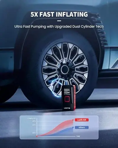 LASFIT TK1 Tire Inflator Portable Air Compressor [Fit Pickup Truck & Large Tires] Air Pump for Car Tires w/Digital Pressure Gauge, Auto Stop, 150PSI Electric 12000mAh Cordless 12V Corded Dual-Use - 1